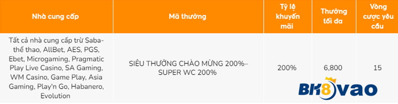 Ưu điểm của kênh Telegram 9Vnd - 9Vnd